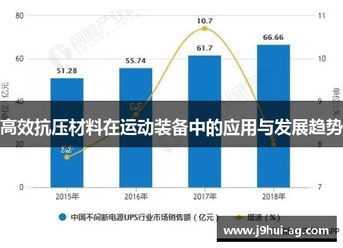 高效抗压材料在运动装备中的应用与发展趋势